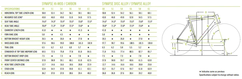 Synapse Geometry